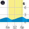 Point Chevreuil tide chart for Wednesday, October 6, 2021