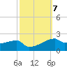 Point Chevreuil tide chart for Thursday, October 7, 2021