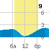 Point Chevreuil tide chart for Saturday, October 9, 2021