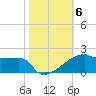 Point Chevreuil tide chart for Saturday, November 6, 2021