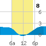 Point Chevreuil tide chart for Monday, November 8, 2021