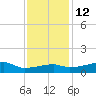 Point Chevreuil tide chart for Sunday, December 12, 2021