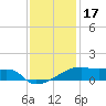 Point Chevreuil tide chart for Friday, December 17, 2021
