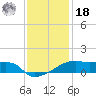 Point Chevreuil tide chart for Saturday, December 18, 2021