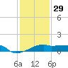 Point Chevreuil tide chart for Wednesday, December 29, 2021