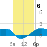 Point Chevreuil tide chart for Monday, December 6, 2021