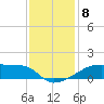 Point Chevreuil tide chart for Wednesday, December 8, 2021