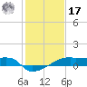 Point Chevreuil tide chart for Monday, January 17, 2022
