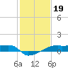 Point Chevreuil tide chart for Wednesday, January 19, 2022