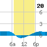 Point Chevreuil tide chart for Thursday, January 20, 2022