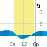 Point Chevreuil tide chart for Wednesday, January 5, 2022