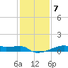 Point Chevreuil tide chart for Friday, January 7, 2022
