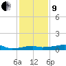 Point Chevreuil tide chart for Sunday, January 9, 2022