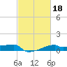 Point Chevreuil tide chart for Friday, February 18, 2022