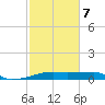 Point Chevreuil tide chart for Monday, February 7, 2022