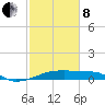 Point Chevreuil tide chart for Tuesday, February 8, 2022