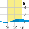 Point Chevreuil tide chart for Wednesday, February 9, 2022