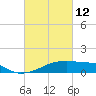 Point Chevreuil tide chart for Saturday, March 12, 2022