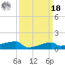 Point Chevreuil tide chart for Friday, March 18, 2022