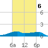Point Chevreuil tide chart for Sunday, March 6, 2022