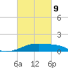 Point Chevreuil tide chart for Wednesday, March 9, 2022