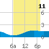 Point Chevreuil tide chart for Monday, April 11, 2022