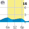Point Chevreuil tide chart for Saturday, April 16, 2022