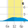 Point Chevreuil tide chart for Wednesday, April 6, 2022