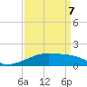 Point Chevreuil tide chart for Thursday, April 7, 2022