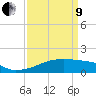 Point Chevreuil tide chart for Saturday, April 9, 2022