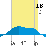 Point Chevreuil tide chart for Wednesday, May 18, 2022