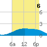 Point Chevreuil tide chart for Friday, May 6, 2022