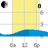Point Chevreuil tide chart for Sunday, May 8, 2022
