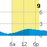 Point Chevreuil tide chart for Monday, May 9, 2022