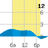 Point Chevreuil tide chart for Sunday, June 12, 2022