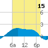 Point Chevreuil tide chart for Wednesday, June 15, 2022