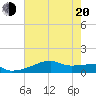 Point Chevreuil tide chart for Monday, June 20, 2022