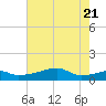Point Chevreuil tide chart for Tuesday, June 21, 2022