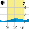 Point Chevreuil tide chart for Tuesday, June 7, 2022