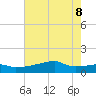 Point Chevreuil tide chart for Wednesday, June 8, 2022
