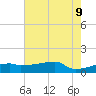 Point Chevreuil tide chart for Thursday, June 9, 2022