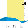 Point Chevreuil tide chart for Sunday, July 10, 2022