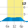 Point Chevreuil tide chart for Friday, August 12, 2022
