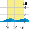 Point Chevreuil tide chart for Monday, August 15, 2022