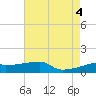 Point Chevreuil tide chart for Thursday, August 4, 2022