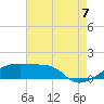 Point Chevreuil tide chart for Sunday, August 7, 2022