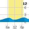 Point Chevreuil tide chart for Monday, September 12, 2022