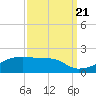 Point Chevreuil tide chart for Wednesday, September 21, 2022