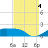 Point Chevreuil tide chart for Sunday, September 4, 2022