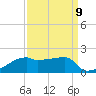 Point Chevreuil tide chart for Friday, September 9, 2022